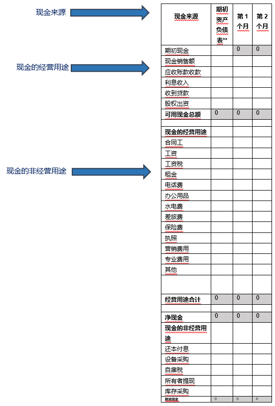 Cash flow chart in Chinese