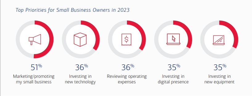 2023 small business trends