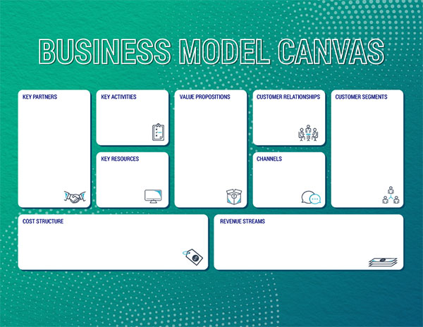 A map of the Business Canvas Model