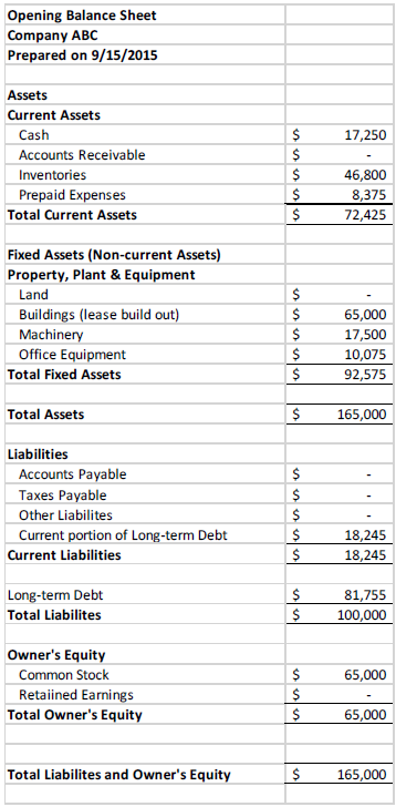 A Detailed Balance Sheet Example for a small business