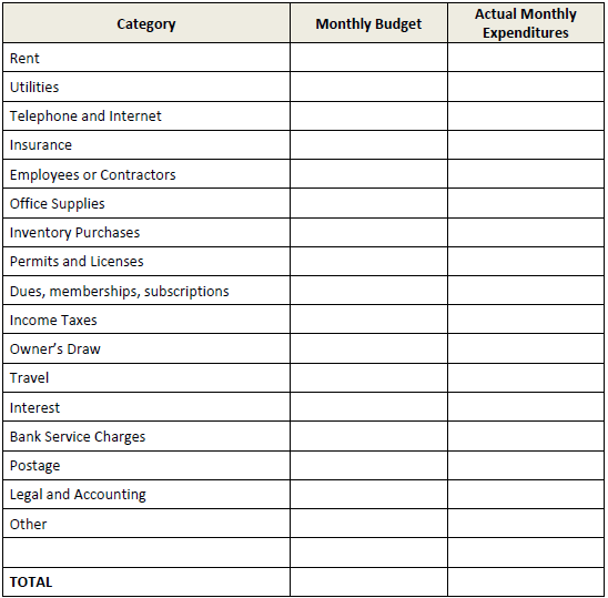 Chart of business budget categories